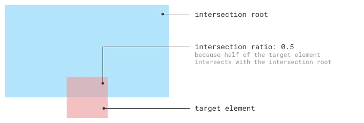 Terminologies