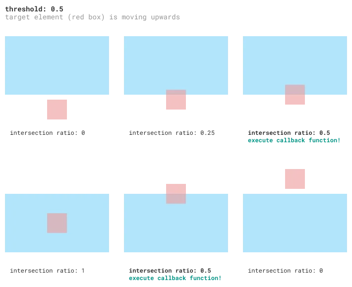 Thresholds